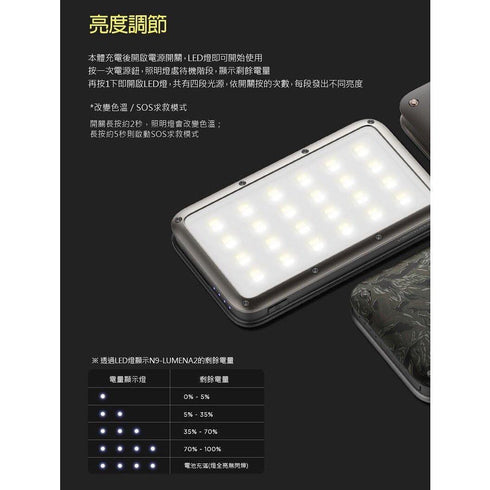 N9 Lumena 2 超光!行動電源+照明LED燈 (香港代理一年保養)